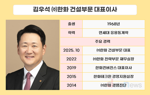 [취재] ㈜한화 건설부문, 자체사업 확대 맞춰 ‘재무 전문가’ 김우석 대표 카드