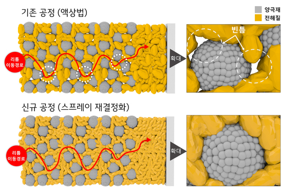 LG화학 전고체 배터리 상용화 핵심 기술 개발