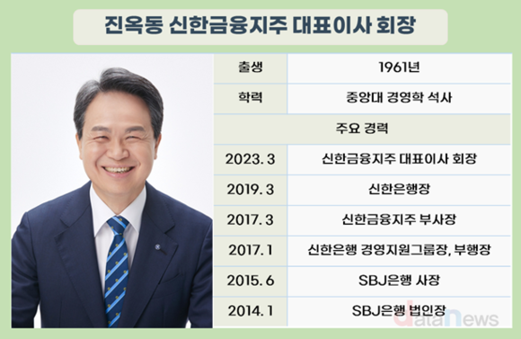 진옥동 신한금융그룹 회장, 정보보호·보안체계 강화 속도