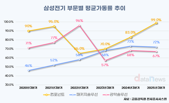 [취재] 삼성전기, 광학 부진 속 MLCC·FC-BGA 턴어라운드