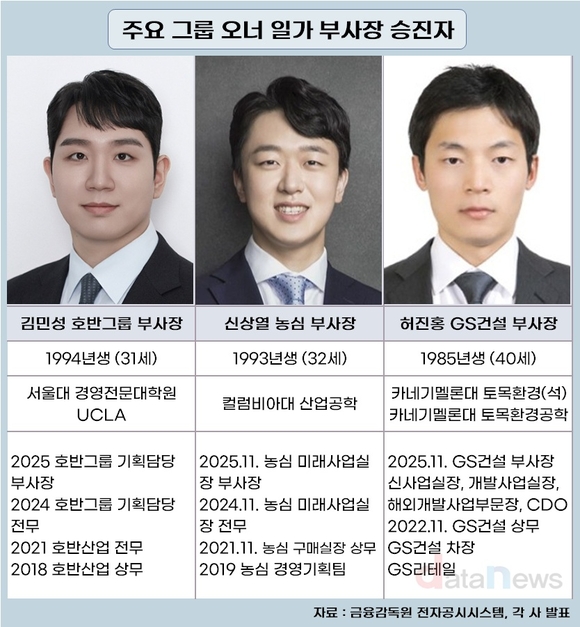 사장단 입성…경영 전면 나서는 오너 3, 4세 주목