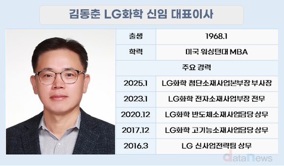 석화는 칼대고, 소재는 키운다…김동춘 LG화학의 투트랙 개편