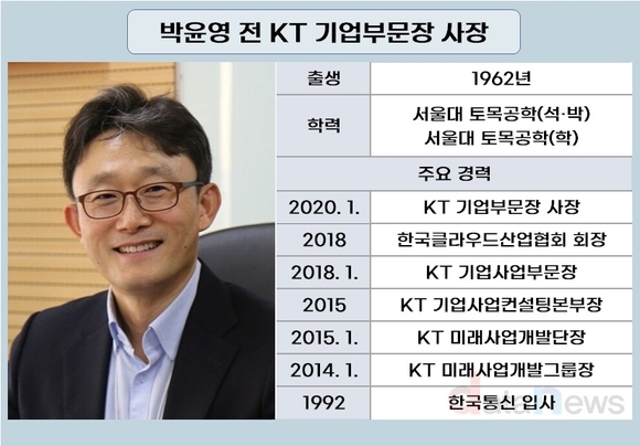 [취재] KT 향후 3년 가를 선택만 남았다