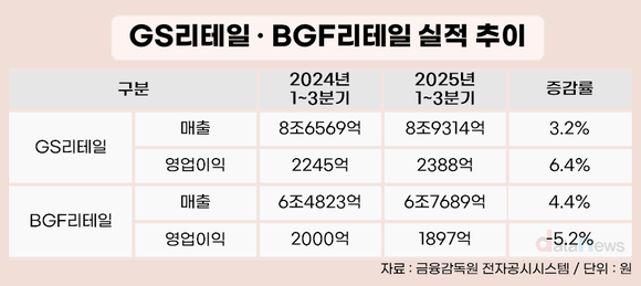 [취재] 해외에서 답 찾는 편의점…국내 포화 속 글로벌 확장 가속