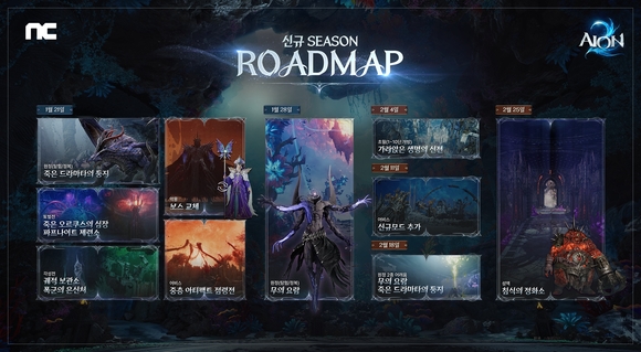 엔씨소프트 ‘아이온2’, 46일만에 매출 1000억 돌파