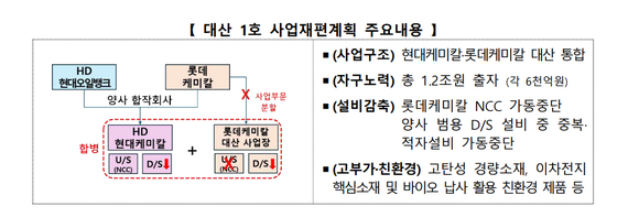 [취재] 4년 적자 롯데케미칼, 구조조정·스페셜티로 반전 꾀한다