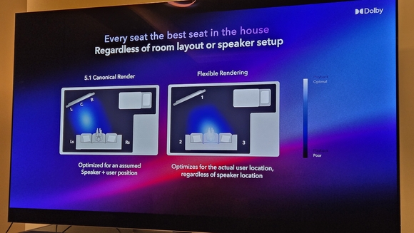 LG전자, “아무 데나 둬도 극장 음향”…‘사운드 스위트’ 출시