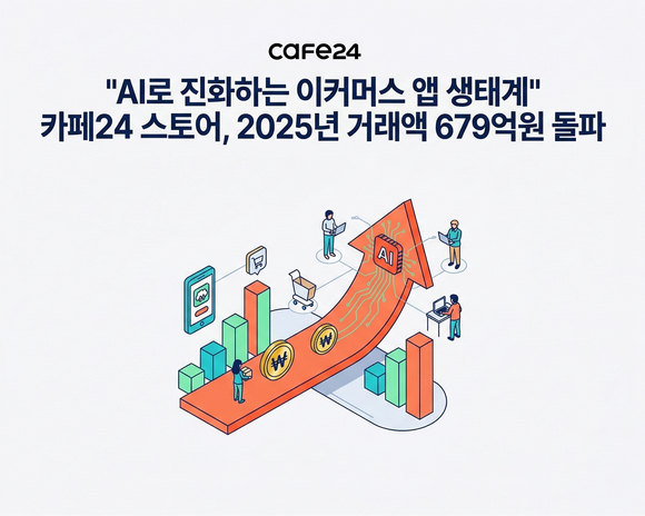 카페24 스토어, 지난해 거래액 66% 성장