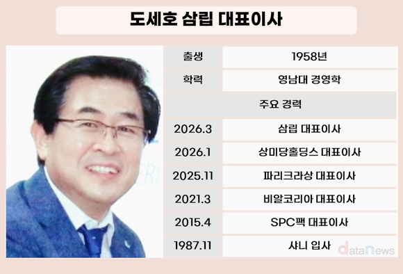 [취재] ‘SPC’ 떼는 삼립…각자대표 체제로 경영 개편