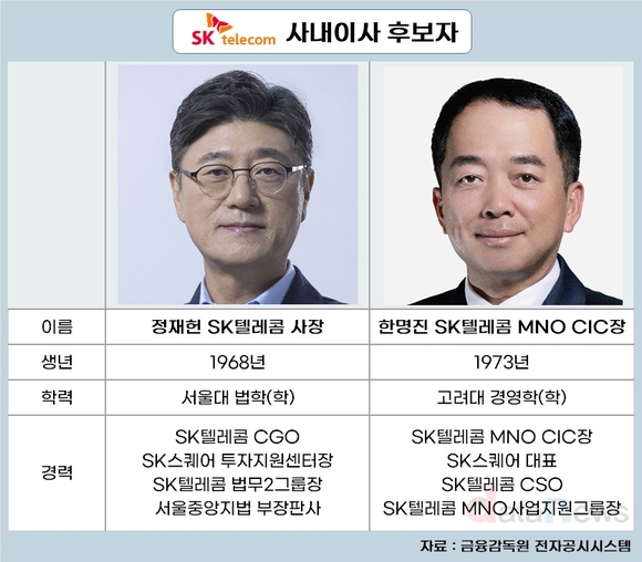 [취재] 통신3사 사내이사 6명 중 4명 새 얼굴