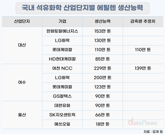 [취재] 에쓰오일, 9조 샤힌 완공 임박…울산 구조개편 변수로