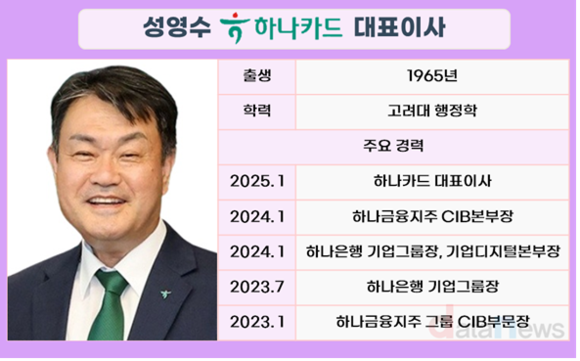 하나카드, 성영수 대표 체제서 법인카드 존재감 키웠다