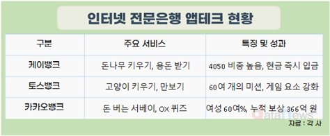 “폰에서 나무 키우고, 고양이 밥 주며, 설문 참여해 용돈벌이”