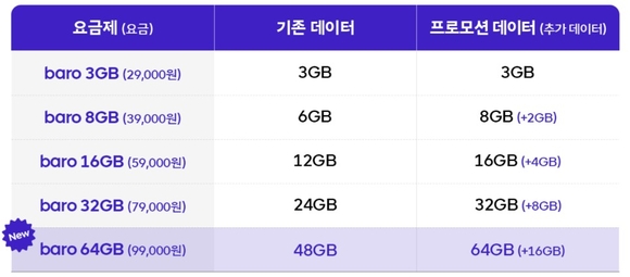 “해외여행 가서 어떤 요금제 써야 할까?”