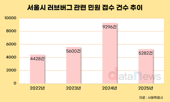 서울 러브버그 민원 4년째 4000건 이상…올해도 대발생 우려