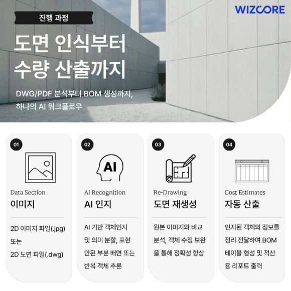 위즈코어, 설계-제조 잇는 AI 플랫폼 승부수