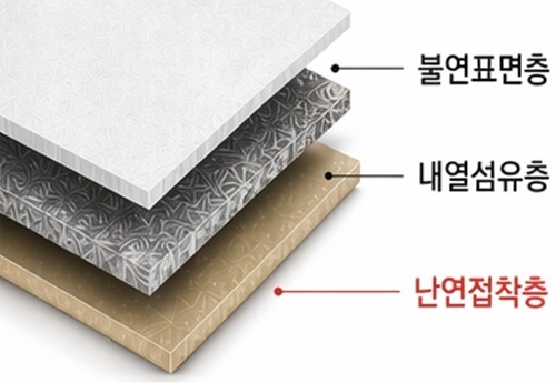 동방소재 “난연·절연 한 번에 잡았다”…배터리 안전소재 승부수
