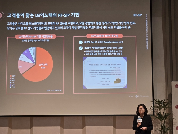 ▲황정호 상무가 LG이노텍의 RF-SiP 글로벌 점유율을 설명하고 있다. / 사진=데이터뉴스 LG이노텍, 패키지솔루션 31년 영업익 1조 목표…사업 전략은?