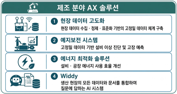 도면과 공장 이해하는 AI…위즈코어, 제조 AX 플랫폼으로 진화