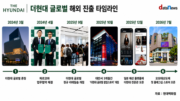 [취재] 현대백화점, ‘더현대’ 일본 이식…해외 사업 확대
