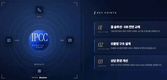 인티큐브, 신한투자증권 IPCC 재구축…상담 시스템 안정성 높인다