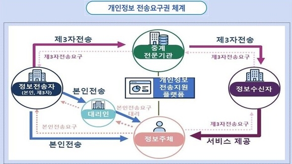 ‘스크래핑 차단’ 8월말 유예 종료…은행권 초비상