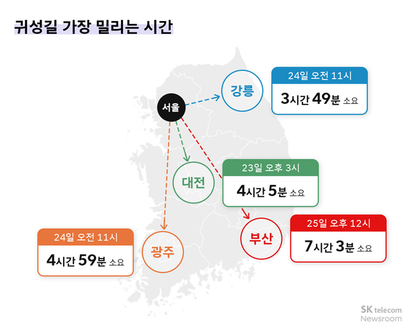 추석 귀성길 사흘간 분산…귀경길은 25일 정오 ‘최대 혼잡’
