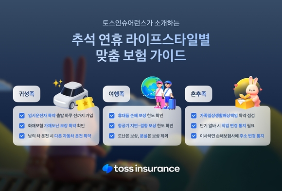 토스인슈어런스, 추석 연휴 라이프스타일별 맞춤 보험 가이드 공개