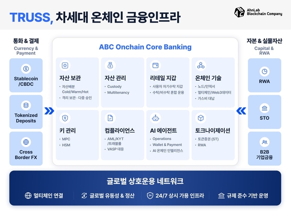 안랩블록체인컴퍼니, 금융권 디지털자산 플랫폼 ‘트러스’ 출시