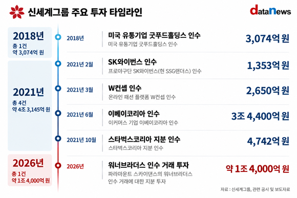 [14] 정용진의 1조4000억 콘텐츠 베팅…글로벌IP 확보
