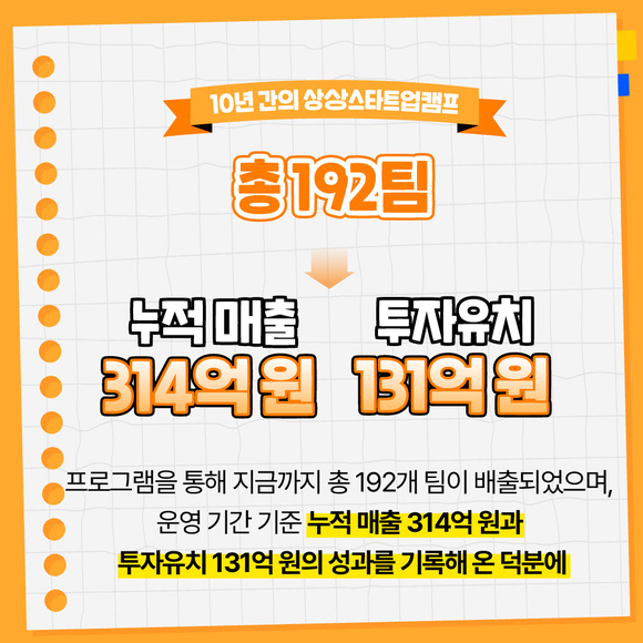 [카드뉴스] KT&G, 청년창업 지원 프로그램 상상스타트업캠프 성과공유회 개최